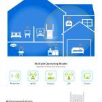 WIRELESS Repeater AP PIX-LINK  300 Mbps x 2 Lan  2,4 Ghz