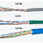 Cable Lan Cat6e CCA Anpulinuo Communicationc   (Metrevoy)