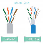 Cable Lan Cat6e CCA Anpulinuo Communicationc   (Metrevoy)